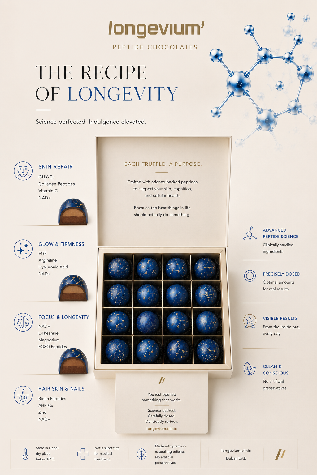 longevium' TREATS peptide chocolates label with full formulation details